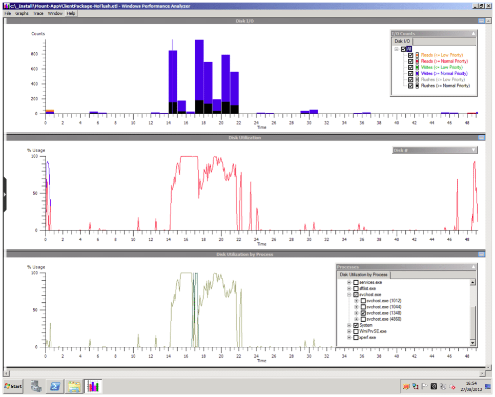 XPerf result of turning off Windows write-cache buffer flushing on the device