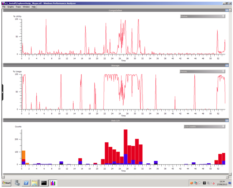 XPerf trace of a Windows Explorer unzip of “.appv” file