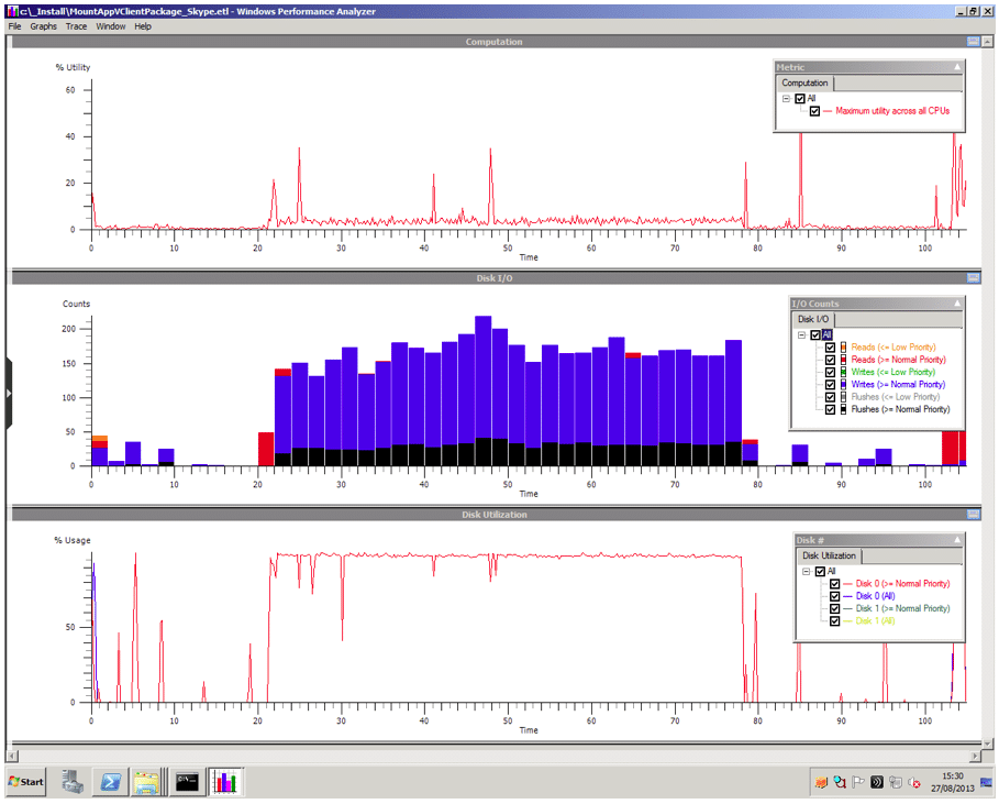 XPerf trace of an App-V 5 package mount