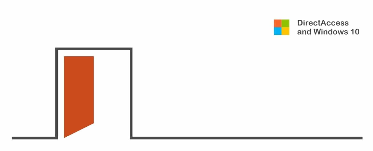 DirectAccess and Windows 10