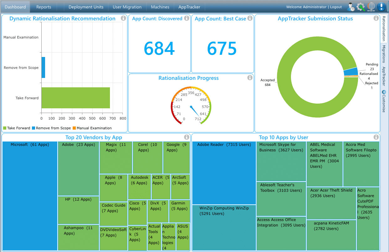 Migration Studio dashboard