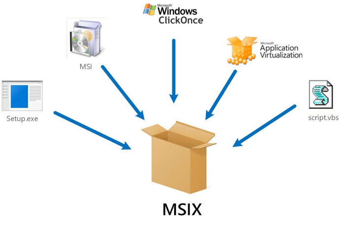 Should you care about MSIX