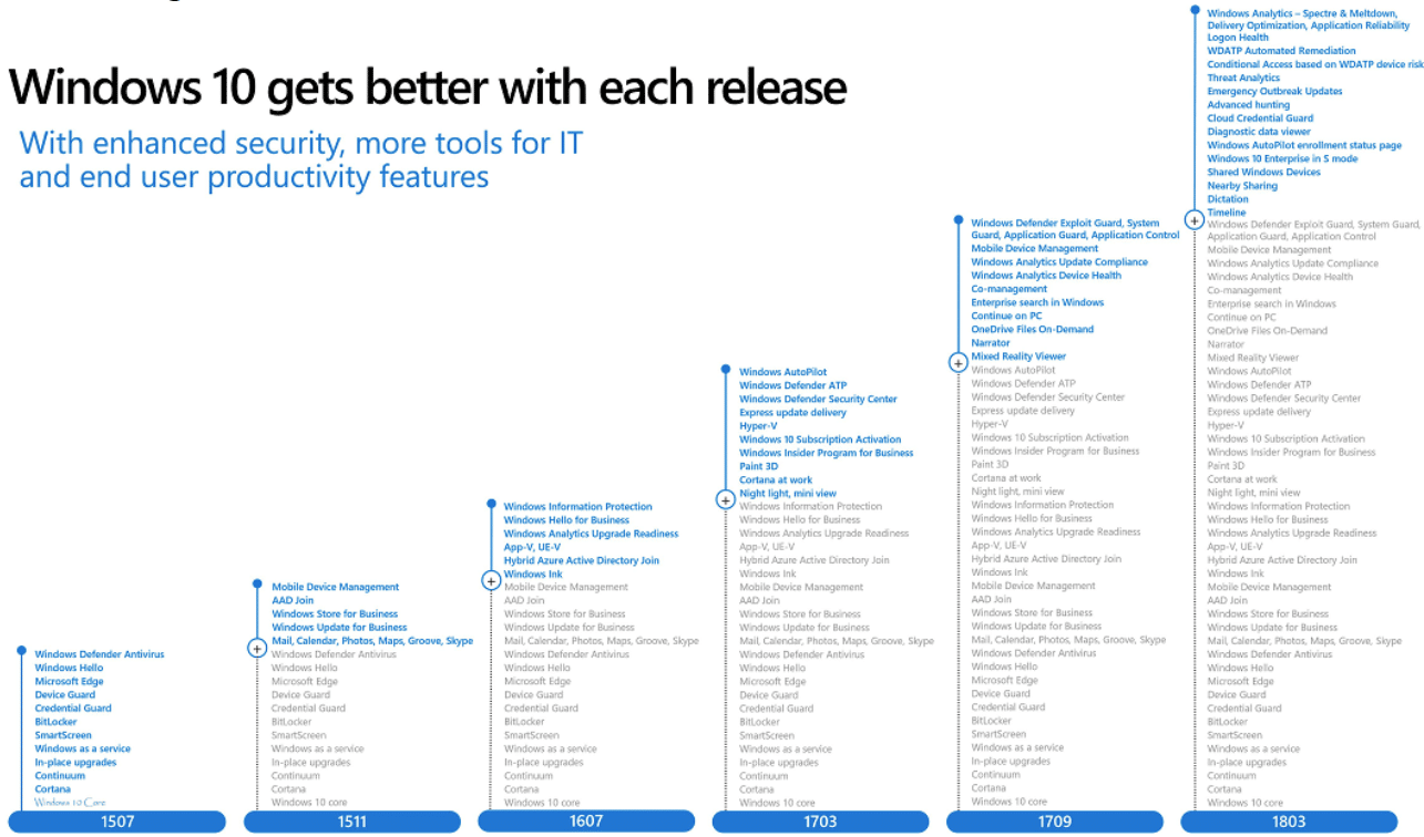 windows 10 pro version 1511 spinning