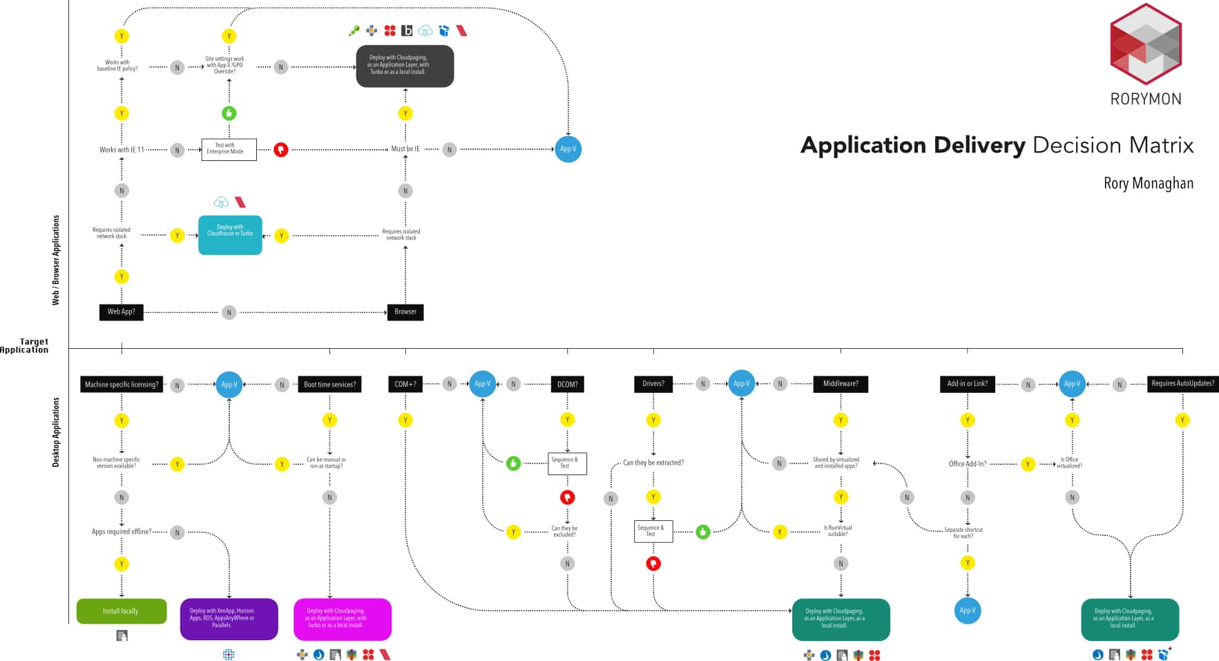 Decision Matrix 2020