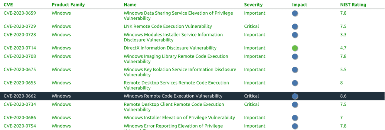 Application Readiness 12