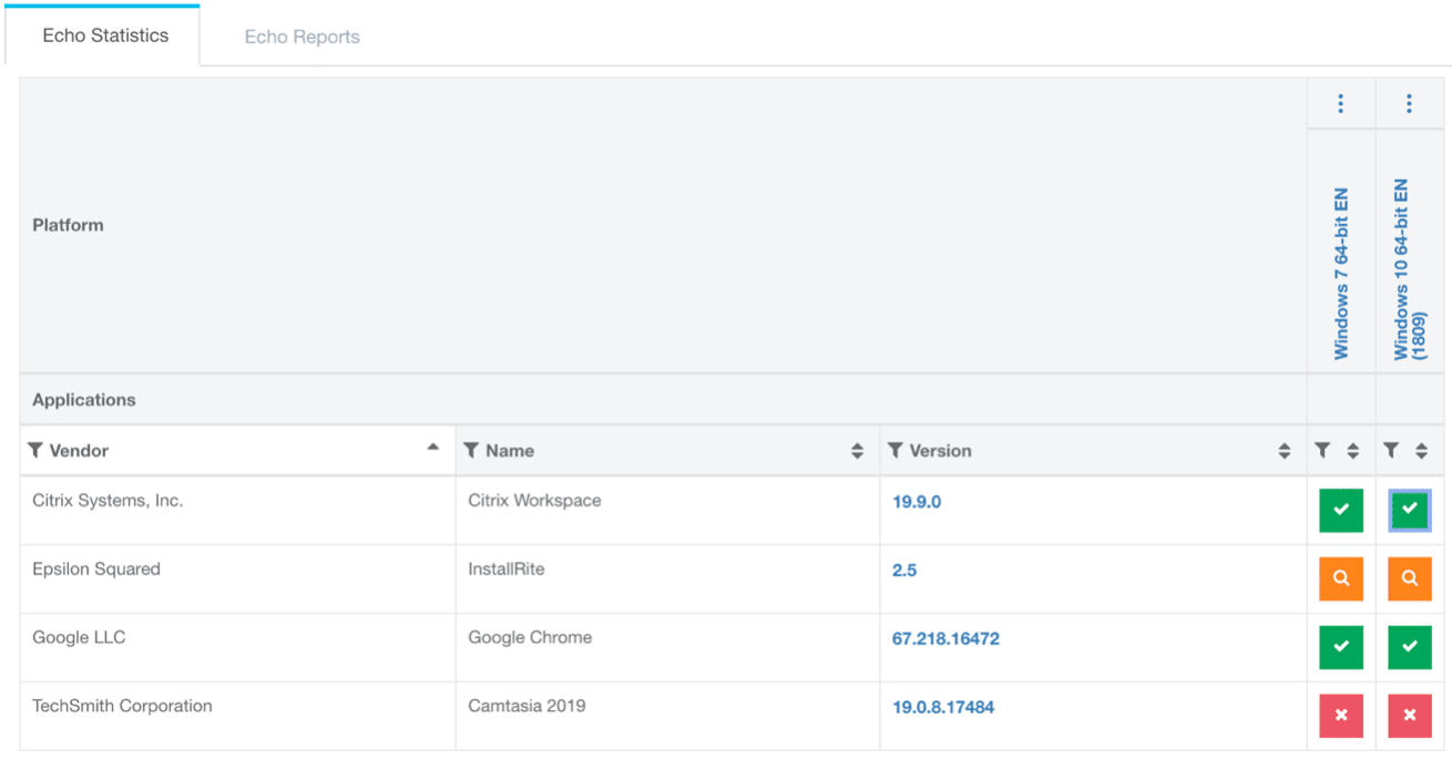 Apptimized Evergreen platform Echo