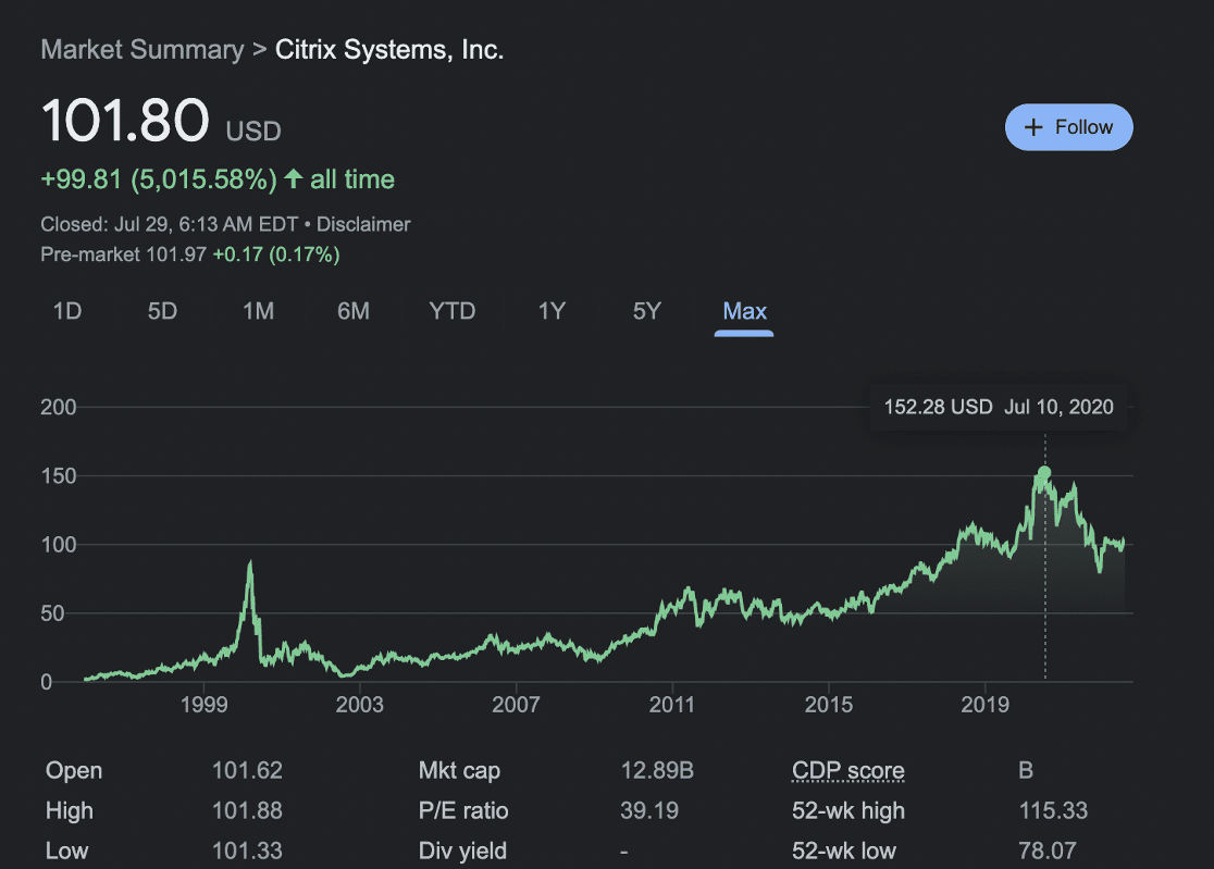 Citrix share price