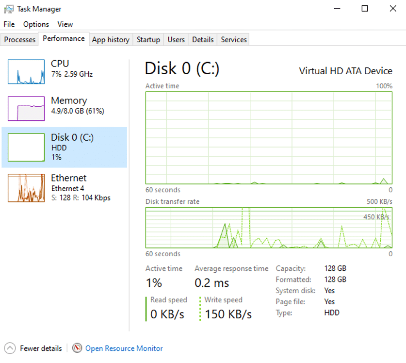 Windows 365 Cloud PC performance