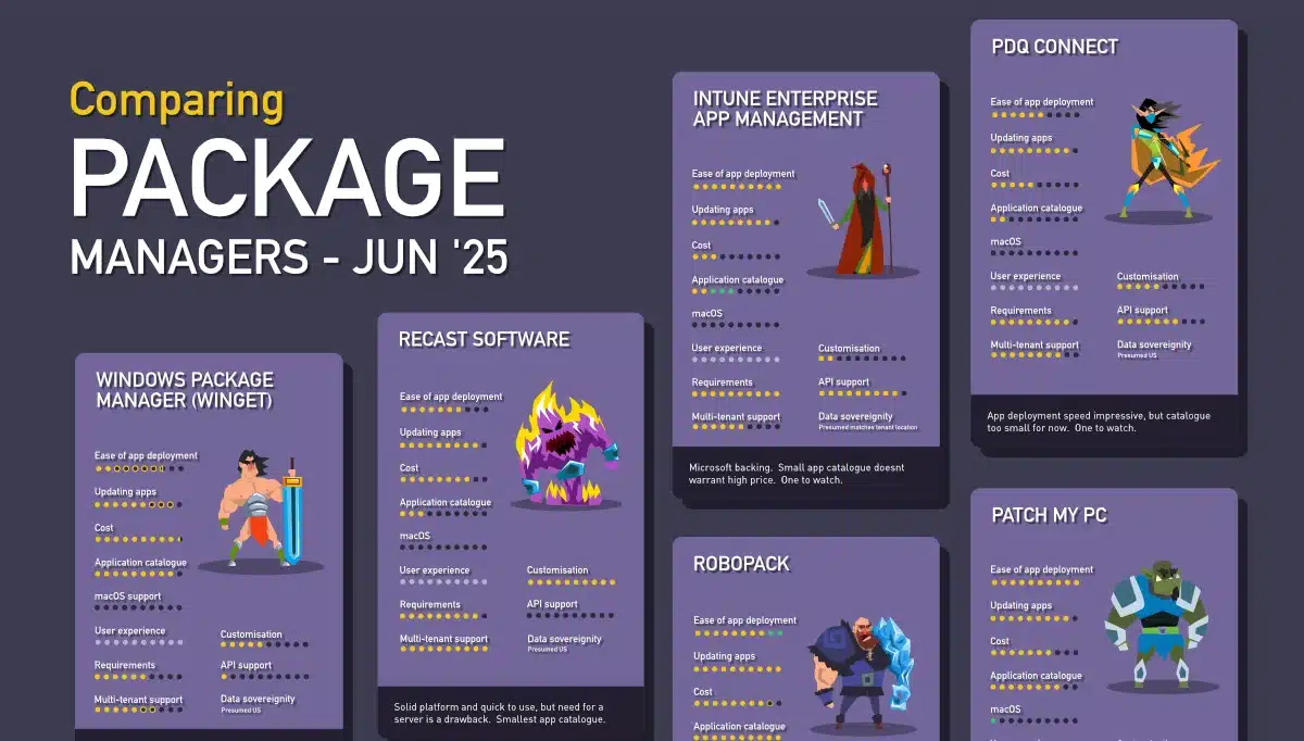 Package Managers Infographic Blog June 25